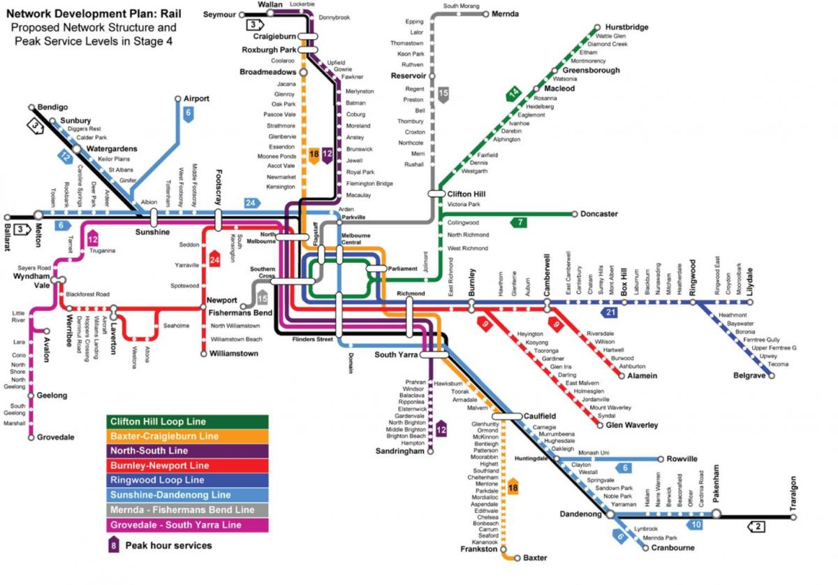 metro kart Melbourne
