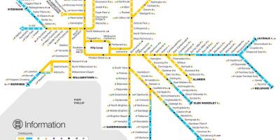 Melbourne tog nettverket kart